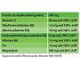 Siyam Energy, le Partenaire idéal du Jeûneur ! (Vitamines et Minéraux)